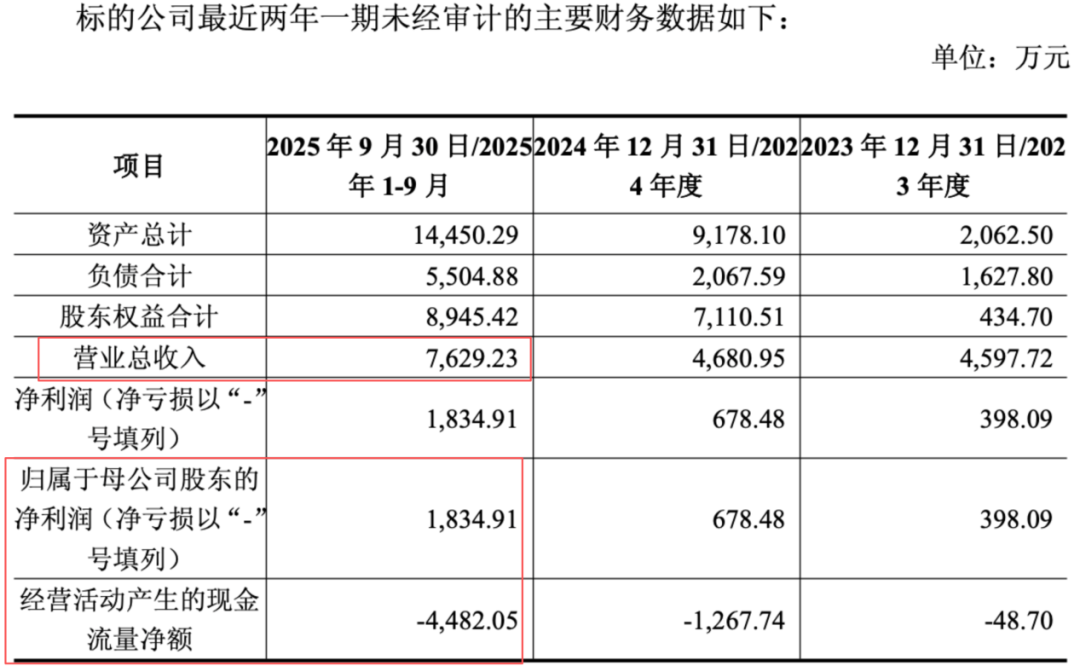 图 / 美克家居公告