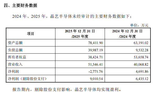 来源：锴威特交易预案