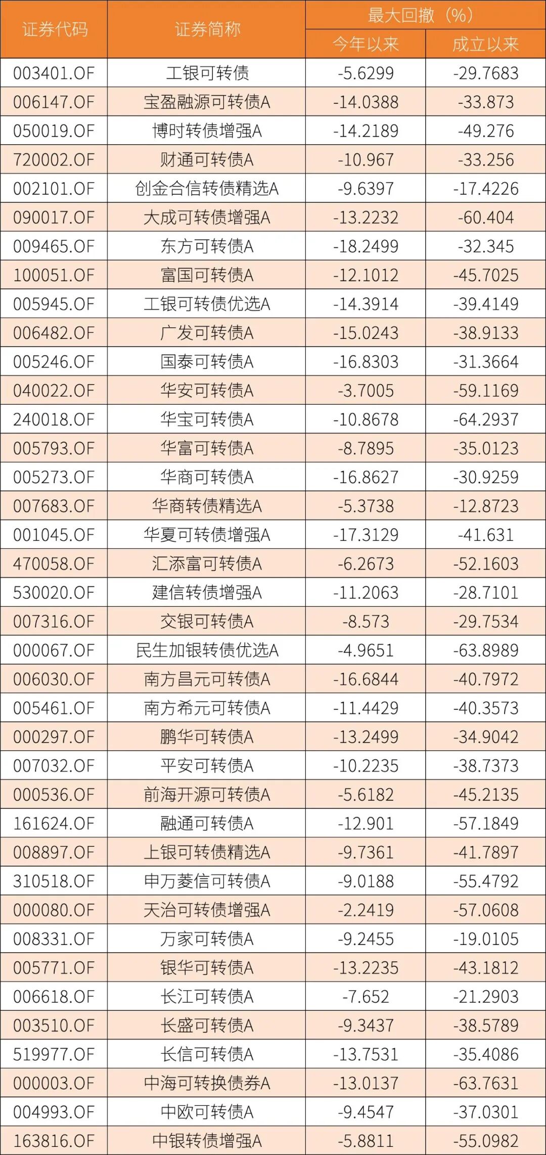 数据来源：Wind资讯，截止时间： 2026年3月23日