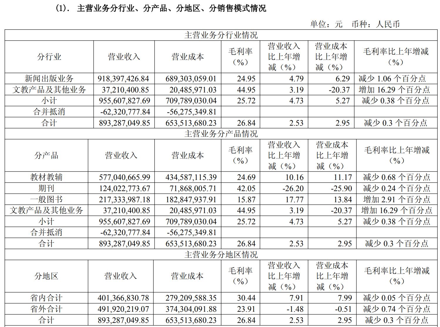 图片来源：读者传媒2025年年度报告