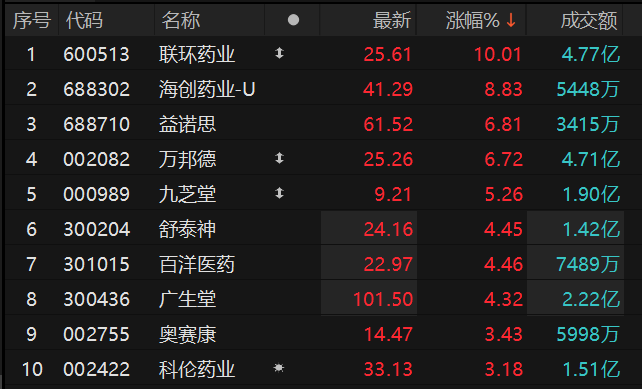 数据来源：Choice金融终端