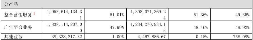 来源：易点天下公告