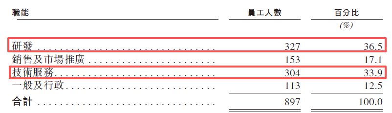 图片来源：星环科技招股书