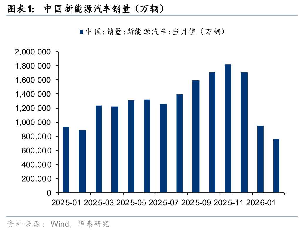 华泰 | 有色：能源重构开启新“锂”程