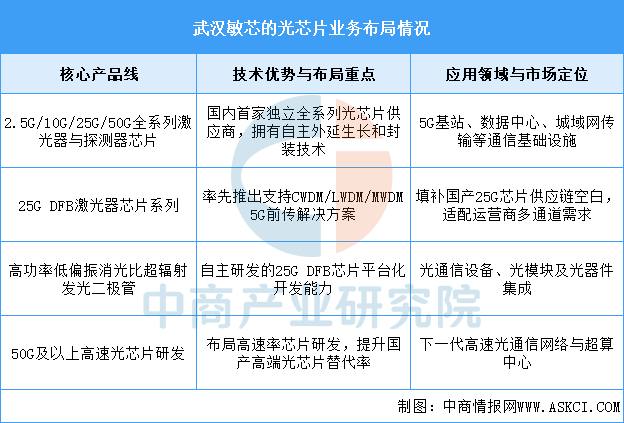 资料来源：中商产业研究院整理