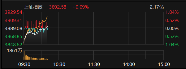 数据来源：Choice金融终端