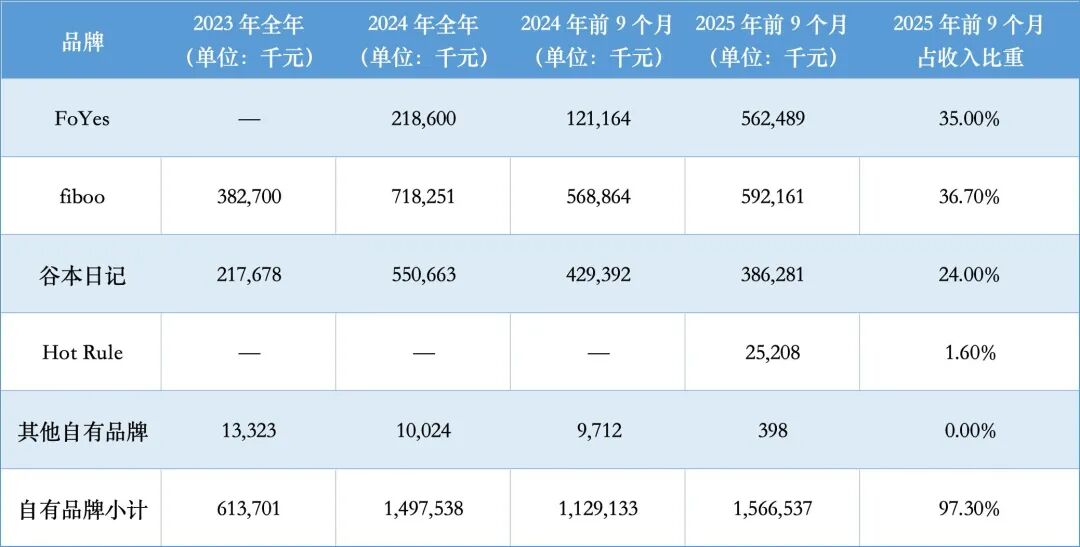 数据来源：Choice 制表：左宇