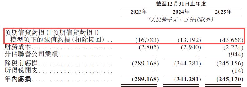 图片来源：星环科技招股书