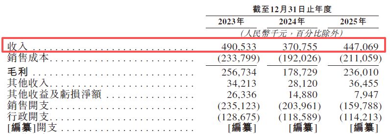 图片来源：星环科技招股书