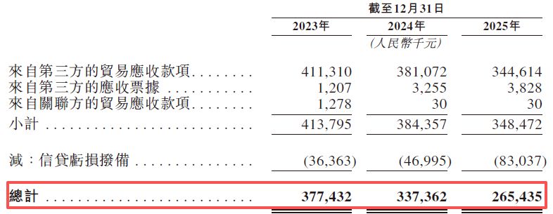 图片来源：星环科技招股书