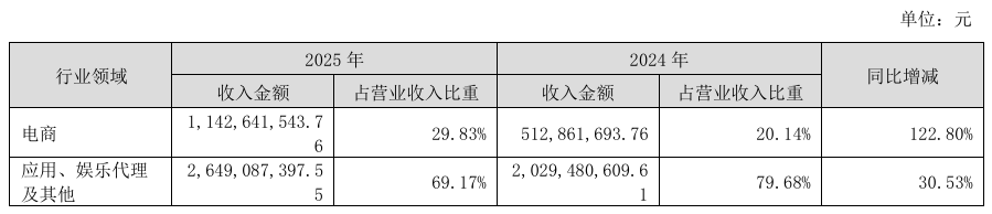 来源：易点天下公告