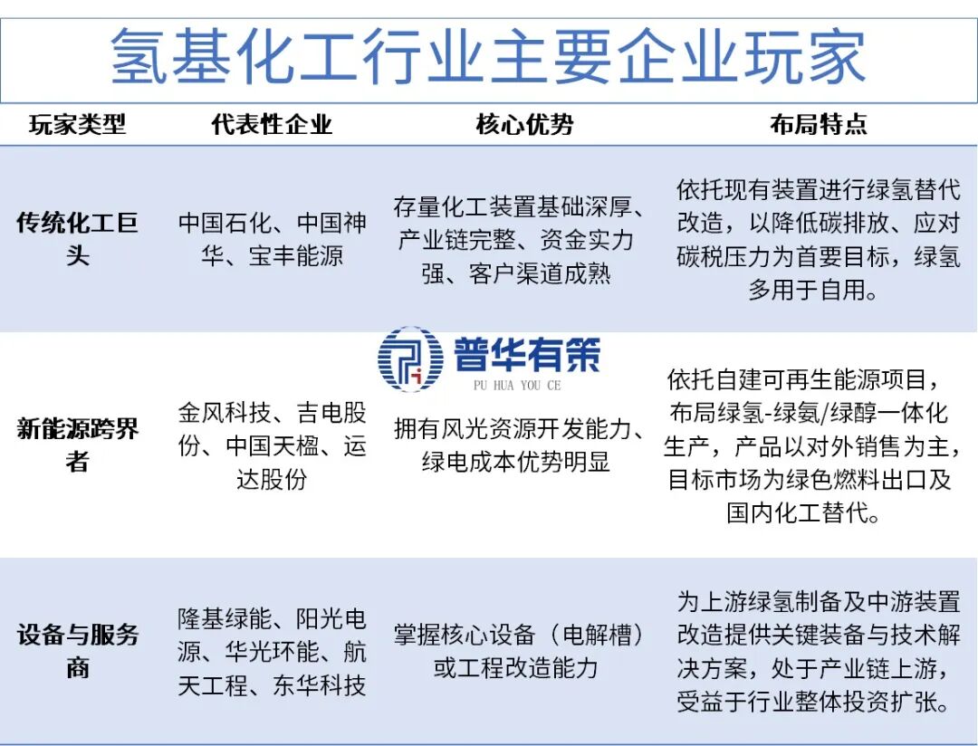 资料来源:普华有策