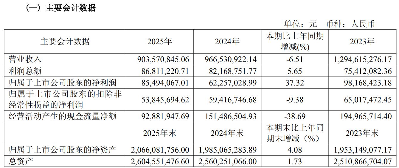 图片来源：读者传媒2025年年度报告