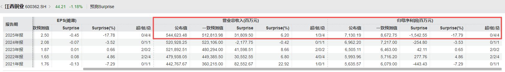 （图片来源：Wind）