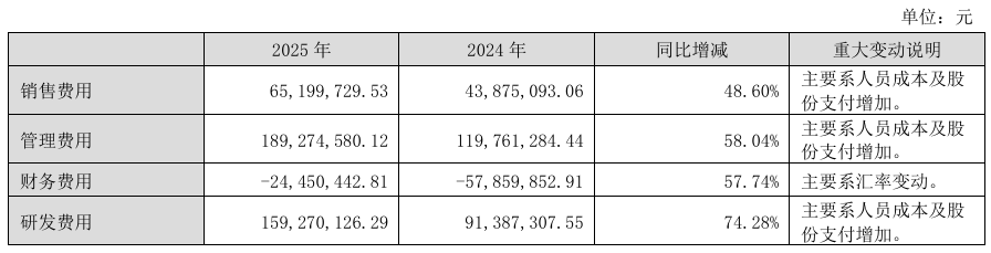 来源：易点天下公告