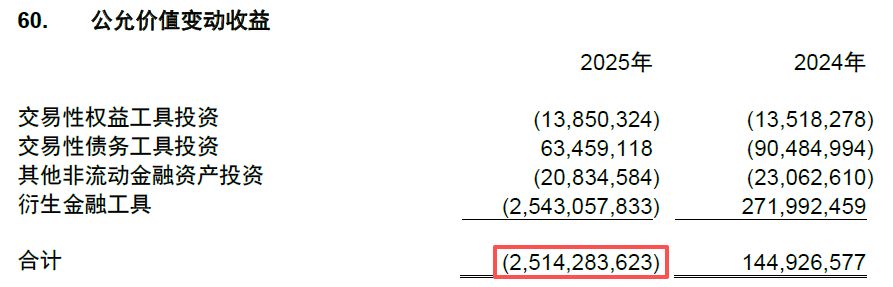 （图片来源：江西铜业年报）