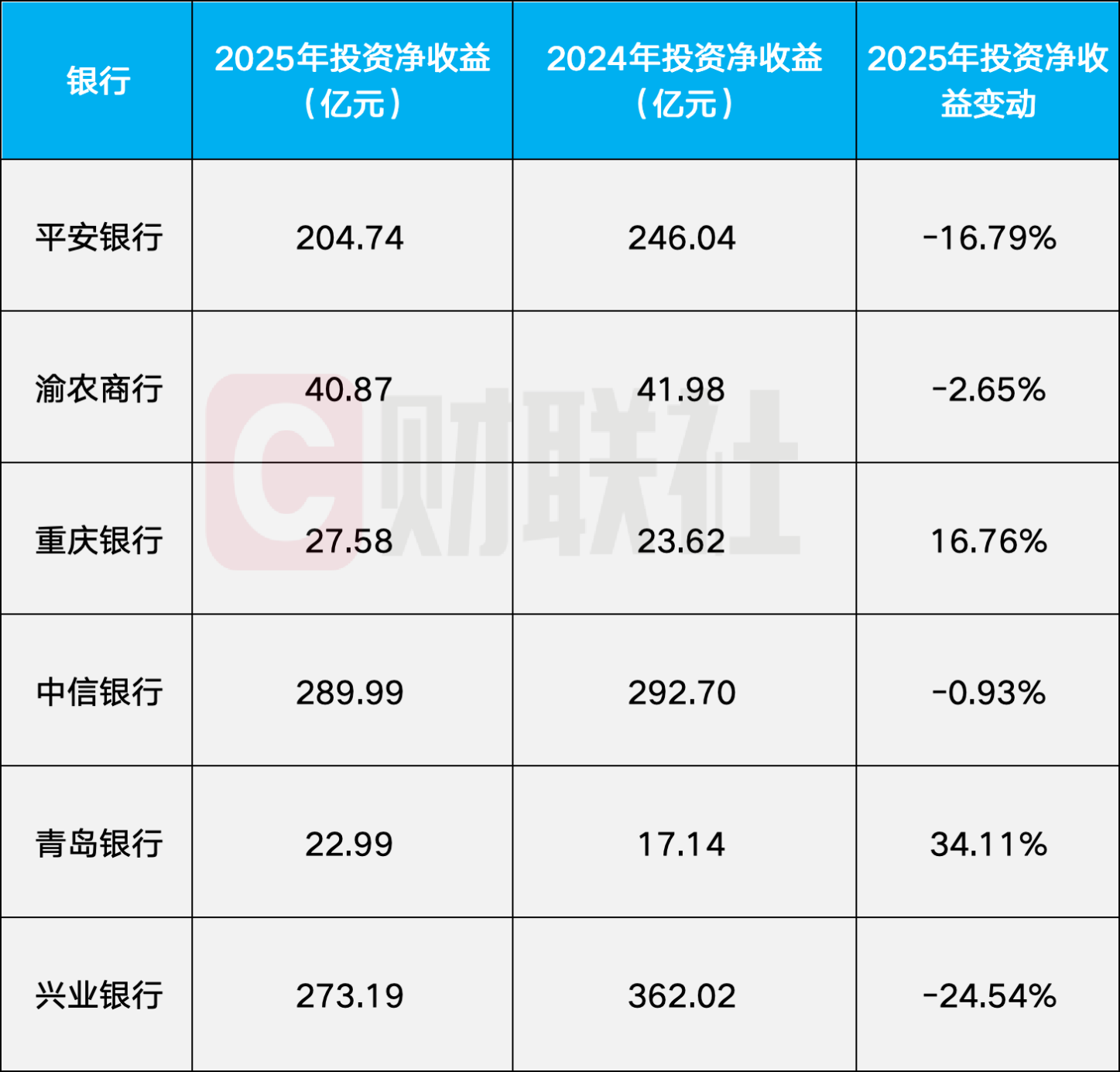 数据来源：wind，财联社整理