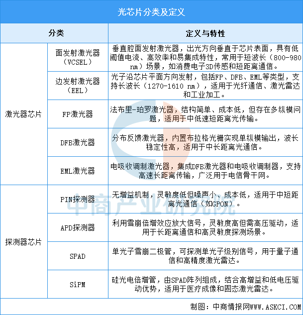 资料来源：中商产业研究院整理