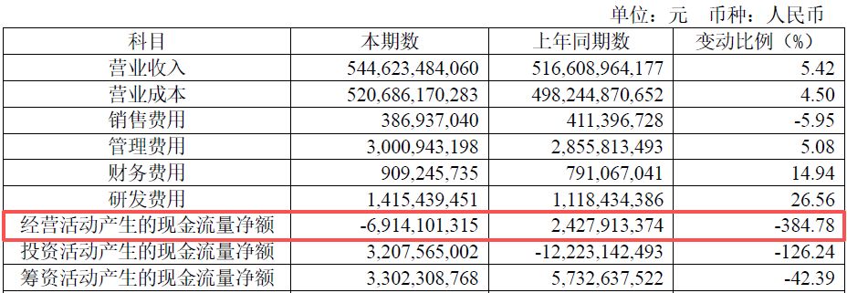 （图片来源：江西铜业年报）