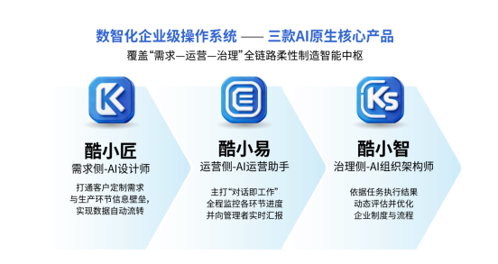 酷特智能推出的三款AI原生核心产品，酷特智能供图