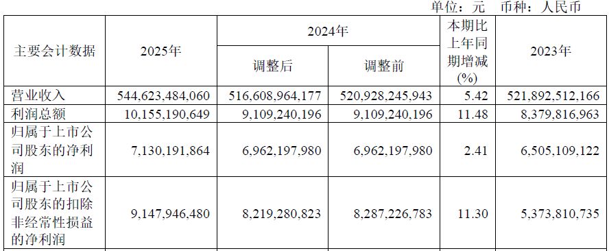 （图片来源：江西铜业年报）