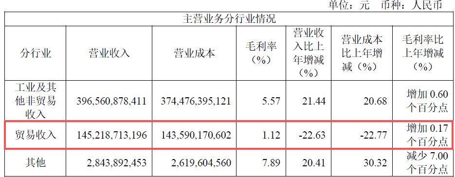 （图片来源：江西铜业年报）