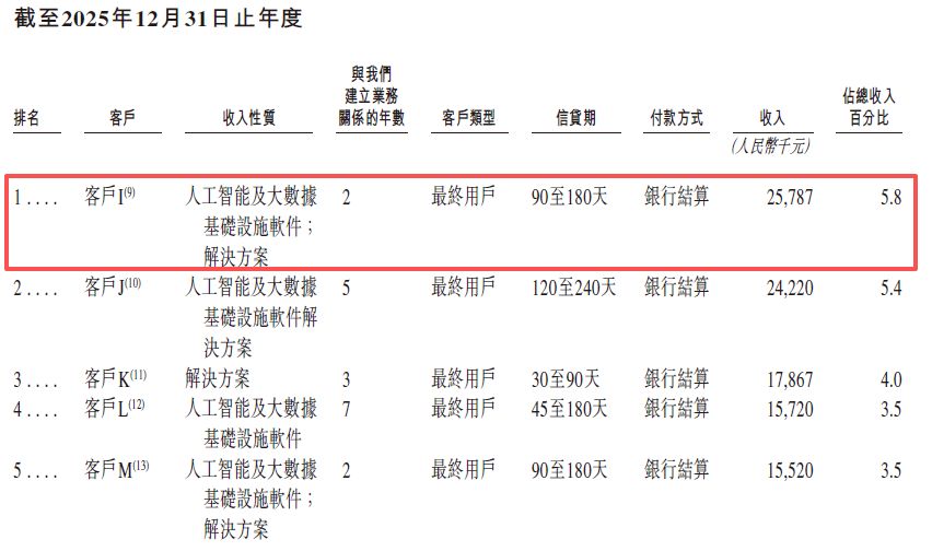 图片来源：星环科技招股书