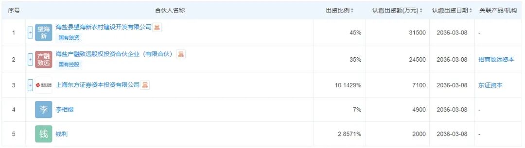 天眼查信息截图