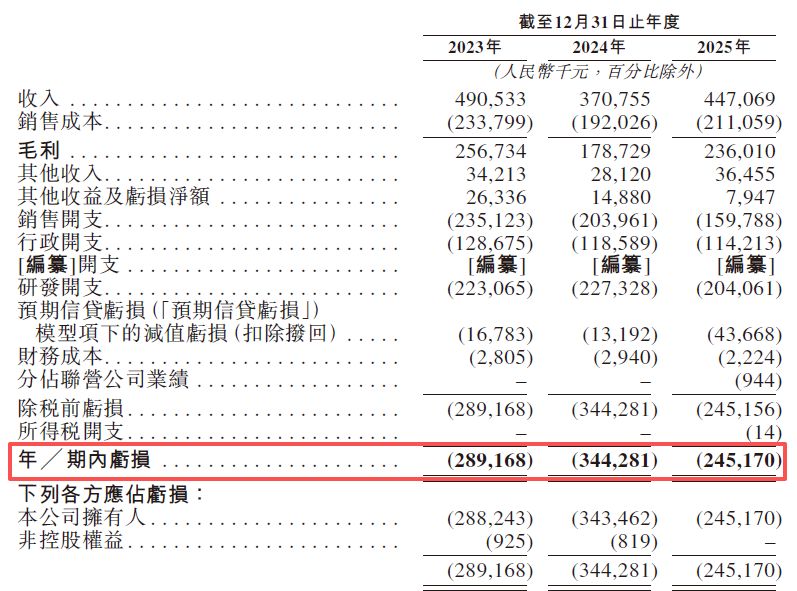 图片来源：星环科技招股书
