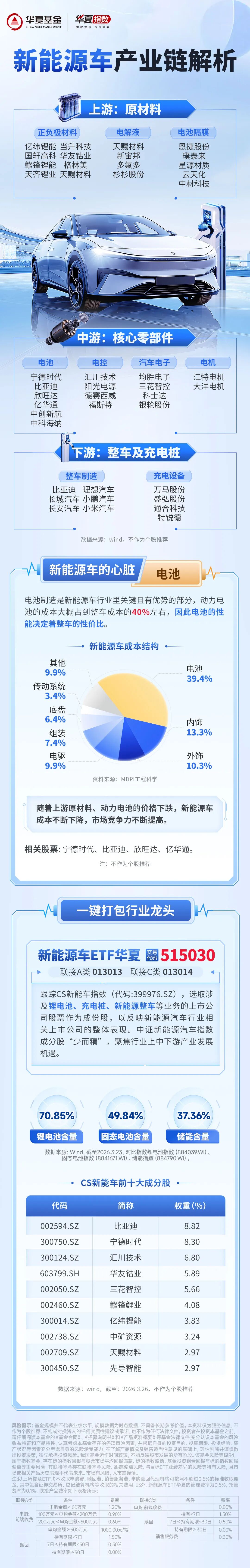 下滑查看产品信息与风险提示：
