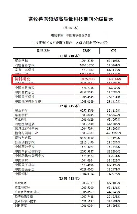 畜牧兽医领域高质量科技期刊分级目录发布 《饲料研究》进入T1