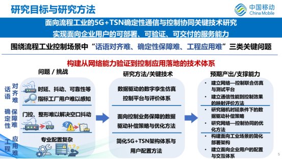 　　赋能流程工业，重塑智能制造新范式