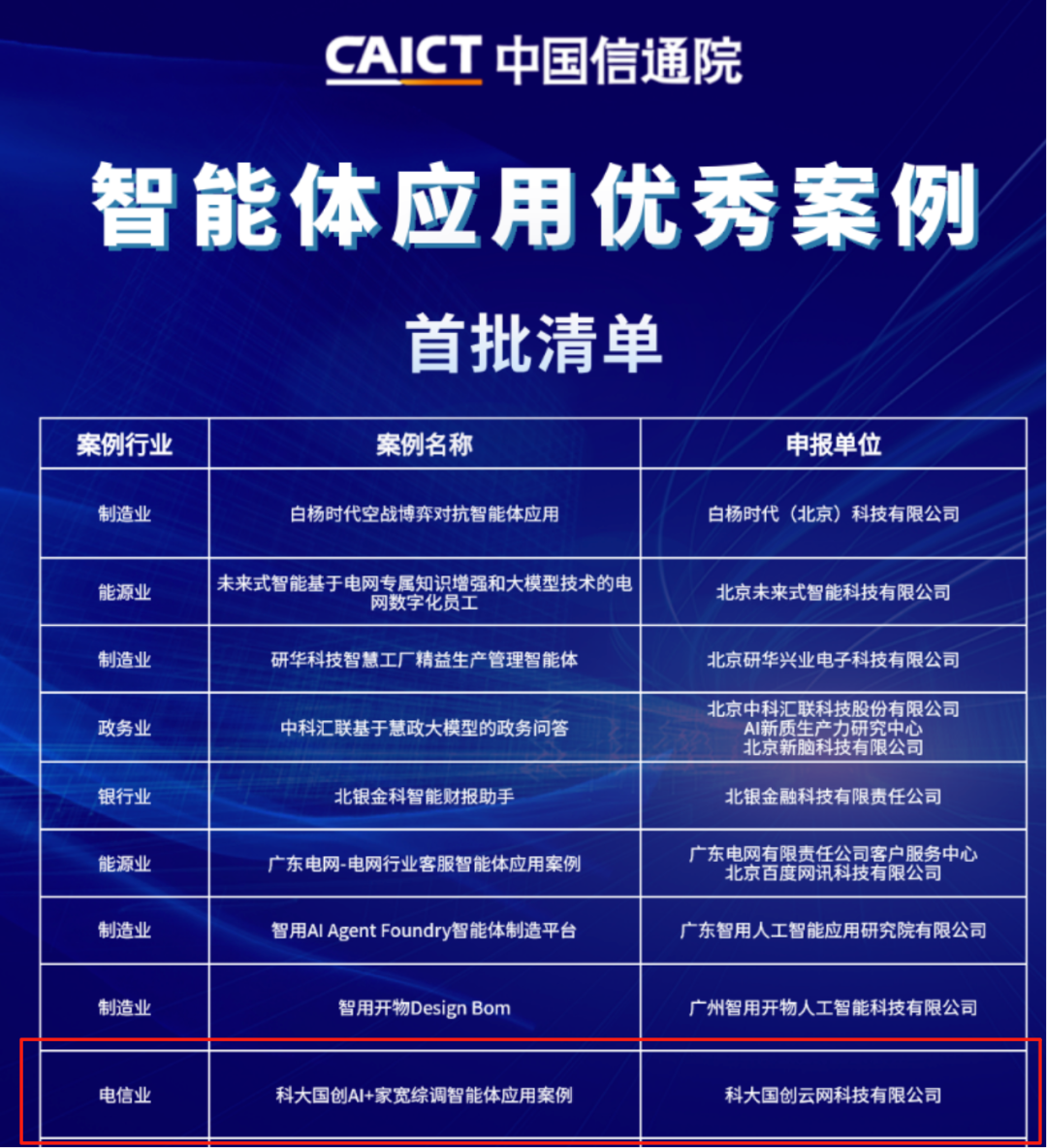 科大国创AI+家宽综调智能体入选中国信通院智能体应用首批优秀案例