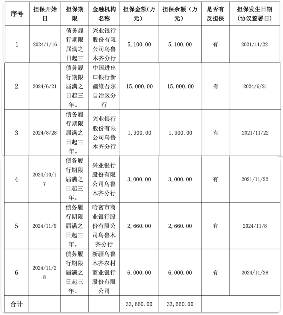 图 / 美克家居公告