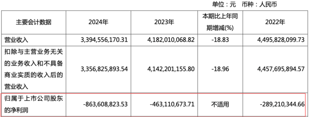 图 / 美克家居财报
