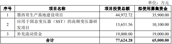 可立克拟定增募资股价跌停 控股股东方去年套现1.4亿