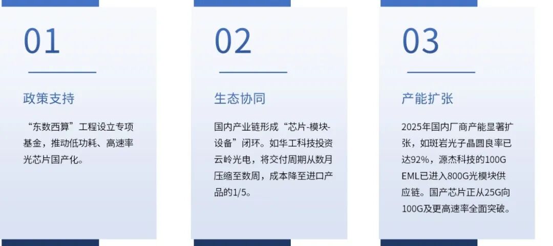 资料来源:普华有策