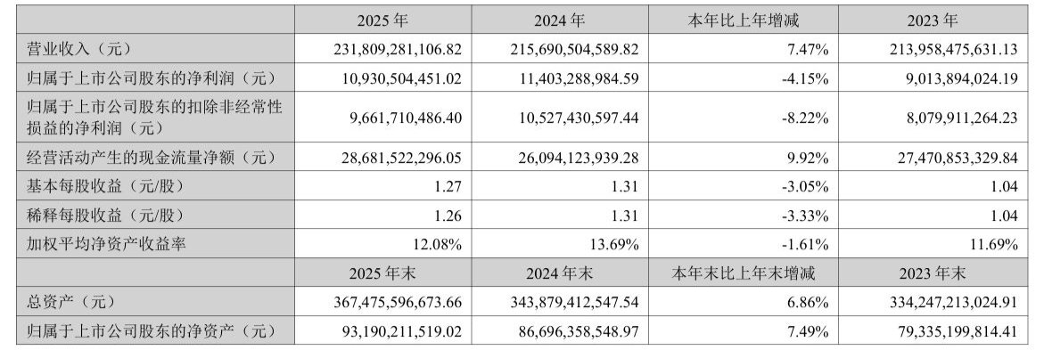 图片来源：潍柴动力公告