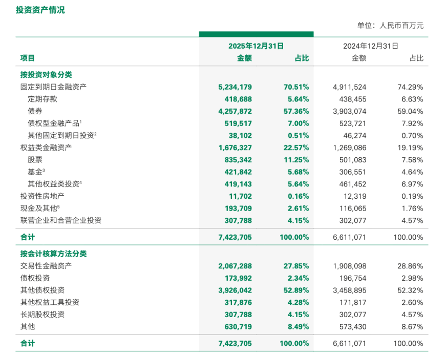 （图片来源：中国人寿年报）