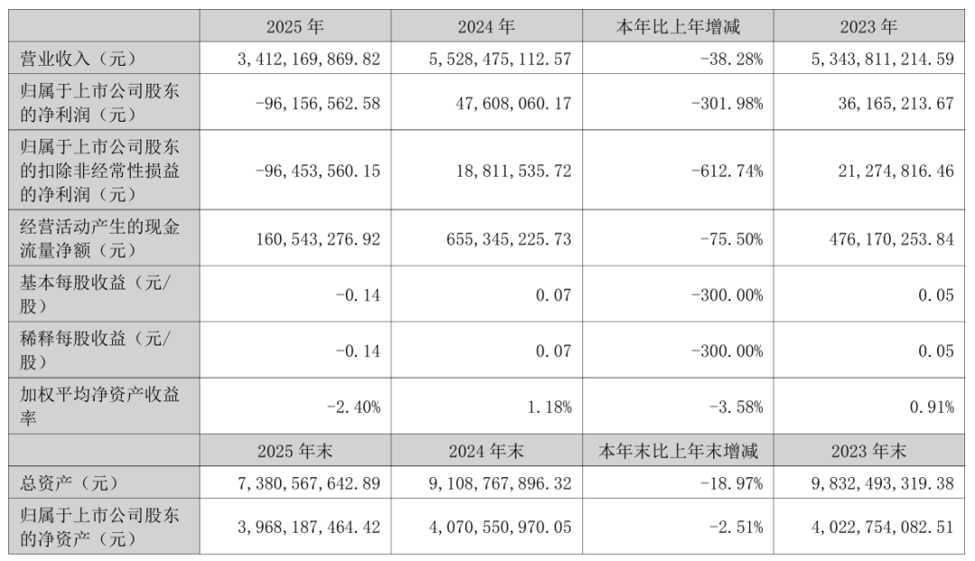 图片来源：公司公告