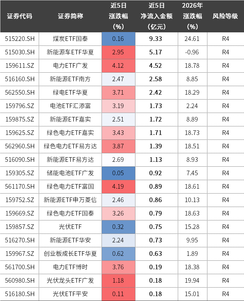 数据来源：Wind，中信证券客群发展中心整理；