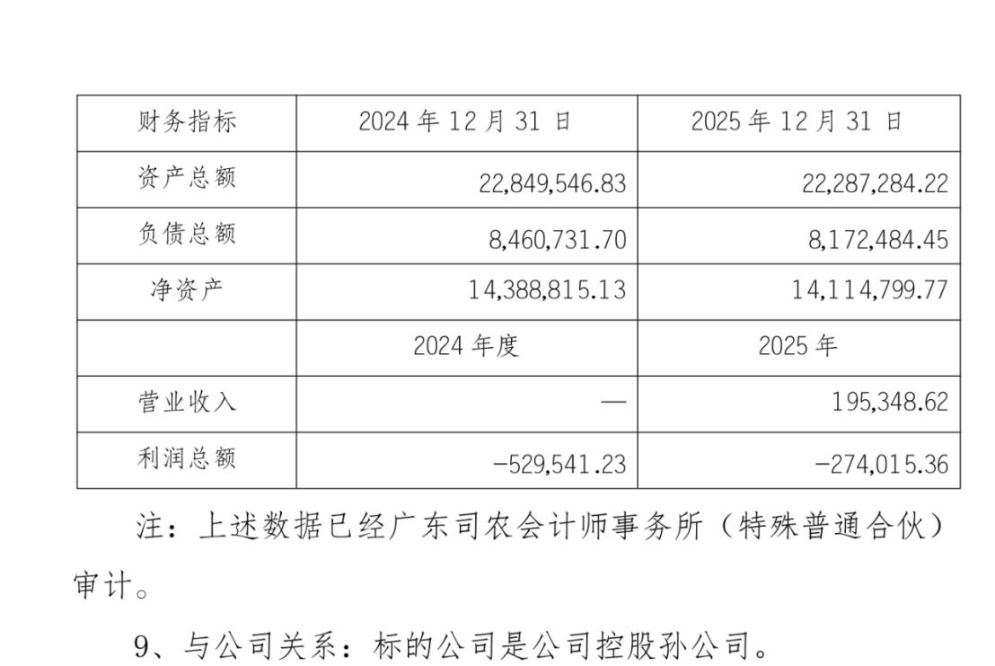 （上市公司公告截图）