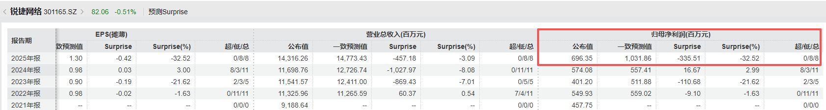 图片来源：万得