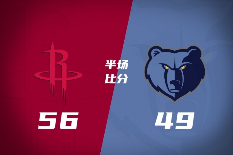 半场战报-火箭56-49领先灰熊 谢泼德10+5+4断 杜兰特8+5+6