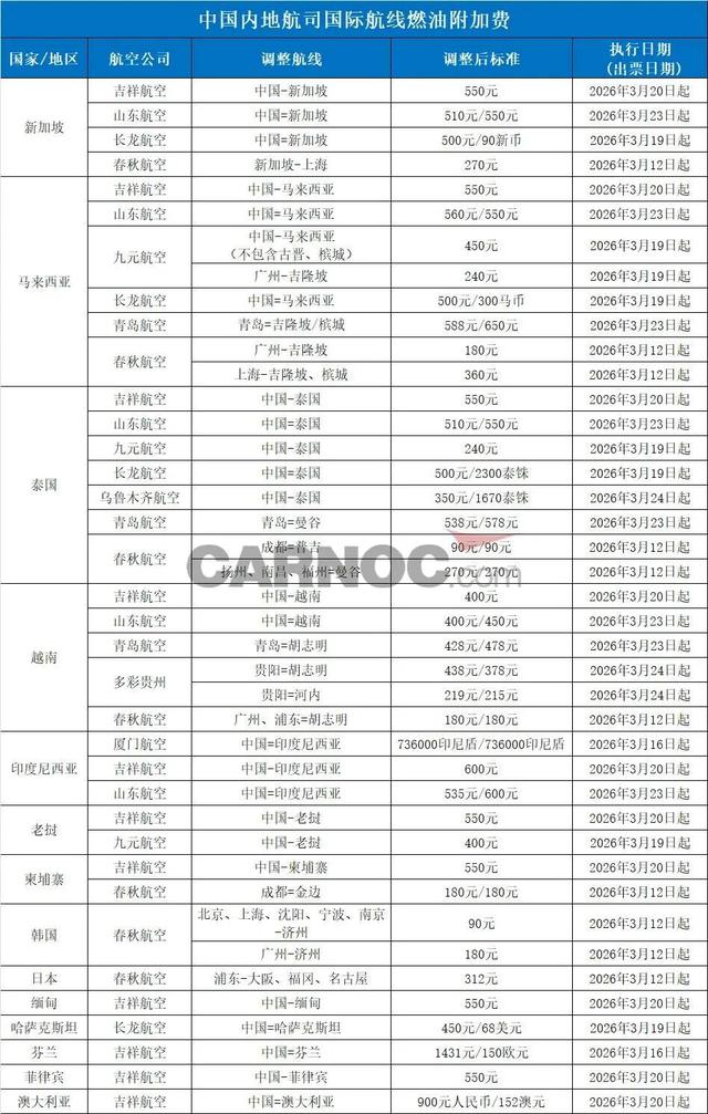图源：民航资源网