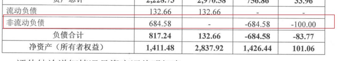 （上市公司公告截图）