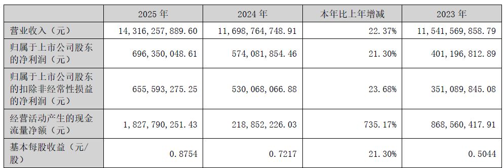 图片来源：锐捷网络年报
