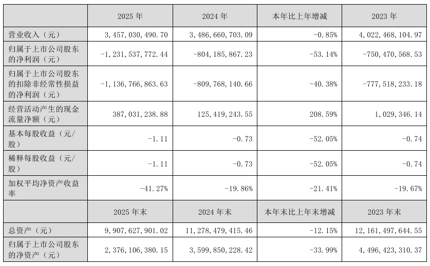 图片来源：公司公告