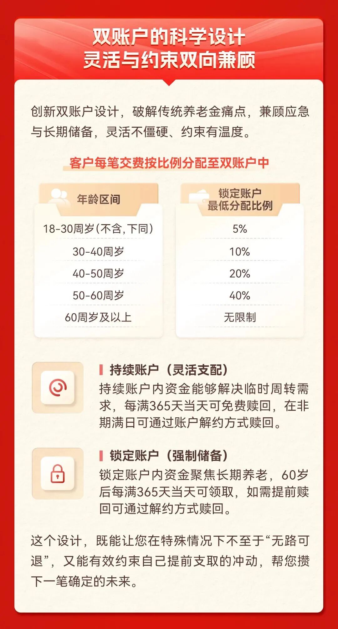 稿件来源：人保养老