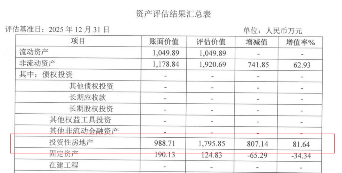（上市公司公告截图）